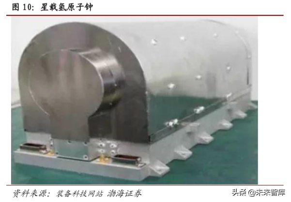 卫星通信行业专题报告：北斗、低轨道卫星、高通量卫星与5G