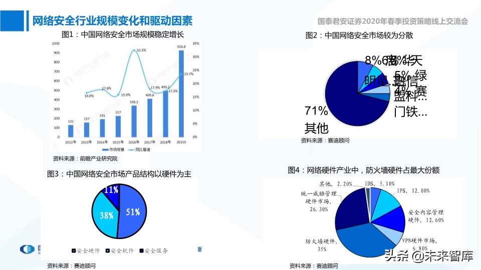 网络安全与互联网医疗深度报告：高景气正在到来