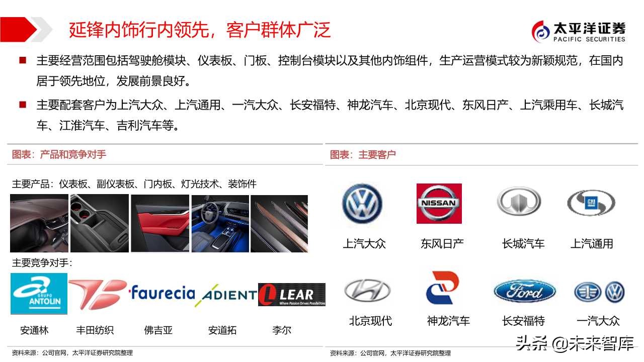 汽车零部件专题之华域汽车深度解析