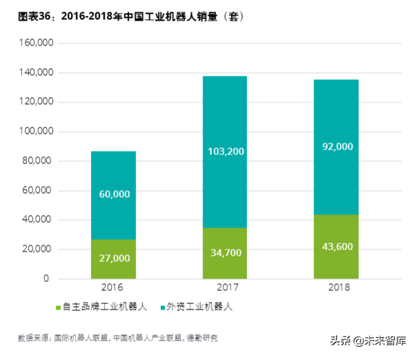 德勤中國(guó)創(chuàng)新生態(tài)發(fā)展報(bào)告2019