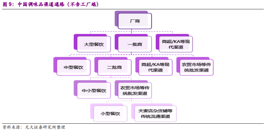 调味品行业深度报告：民以食为天，食以味为先