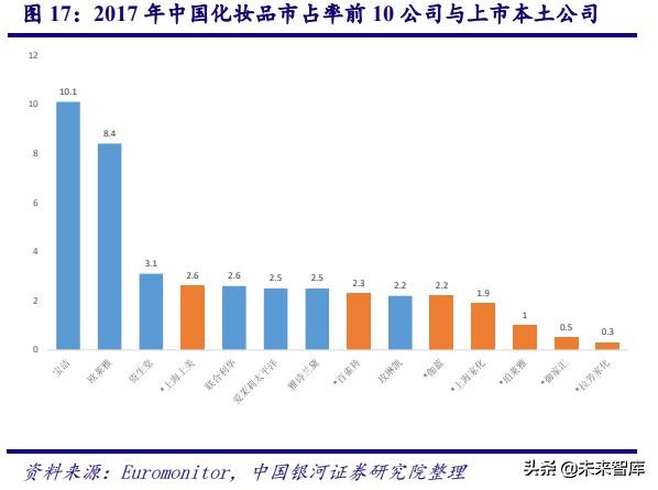 深度剖析中国化妆品行业高速发展之道