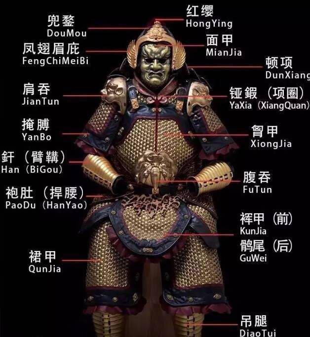 中国古代盔甲中国古代盔甲图片