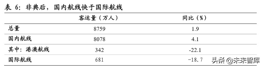 南方航空深度解析：规模亚洲第一，经营波动弹性领先