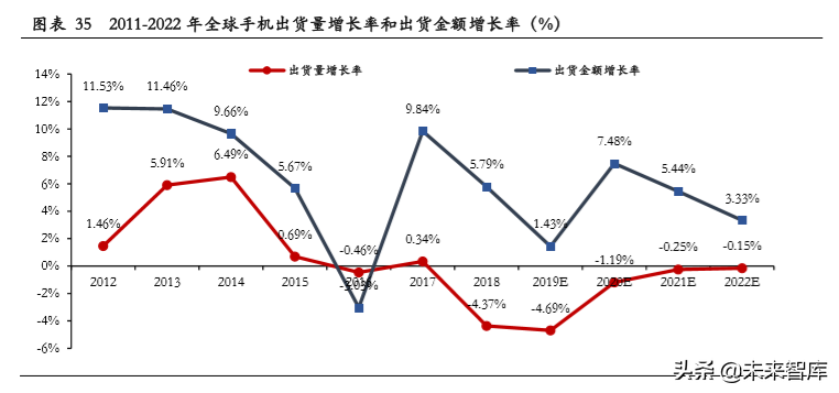 PCB行业专题研究：产业链及产业格局分析