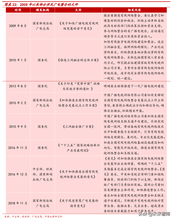 广电行业研究：全国一网加速推进，ABC456带来新机遇