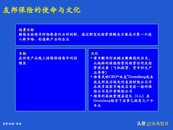 经营计划和预算体系、案例、模版