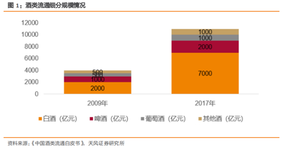 酒类流通行业研究：酒企的白银时代，酒类流通的黄金时代