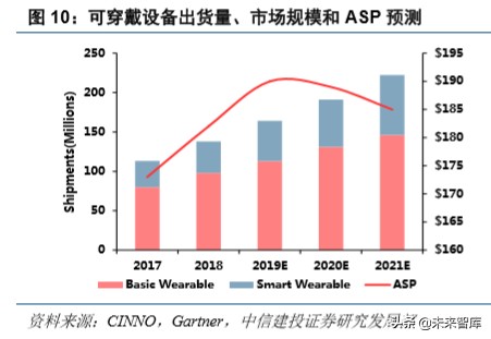 电子产业深度报告：5G换机与创新周期开启，产业链上下游多点开花