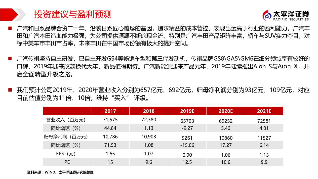 广汽集团专题报告：匠心雕琢，日系腾飞
