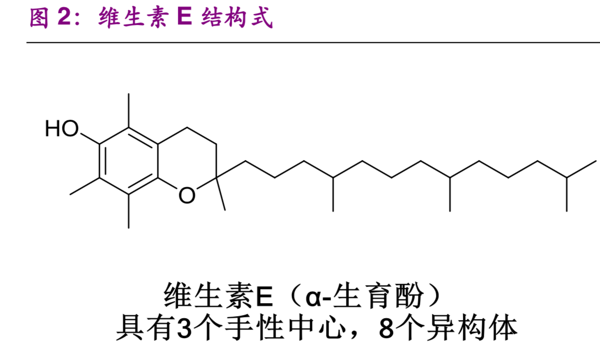 维生素E行业研究及投资价值分析报告
