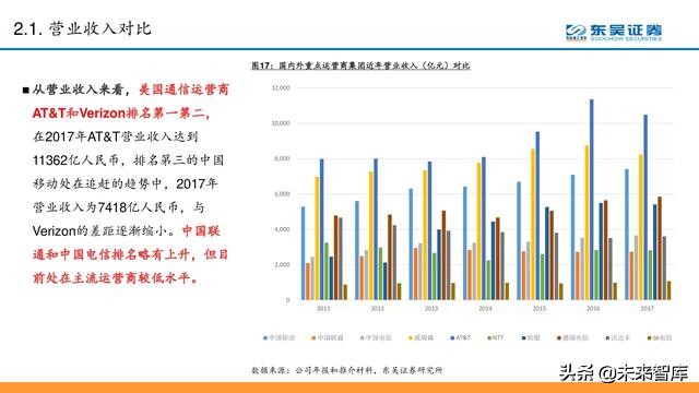 电信运营商模式分析：5G加速转型，产业互联网是关键（56页PPT）