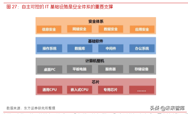 各行业数字化转型浪潮已至，IT产业成为使能者