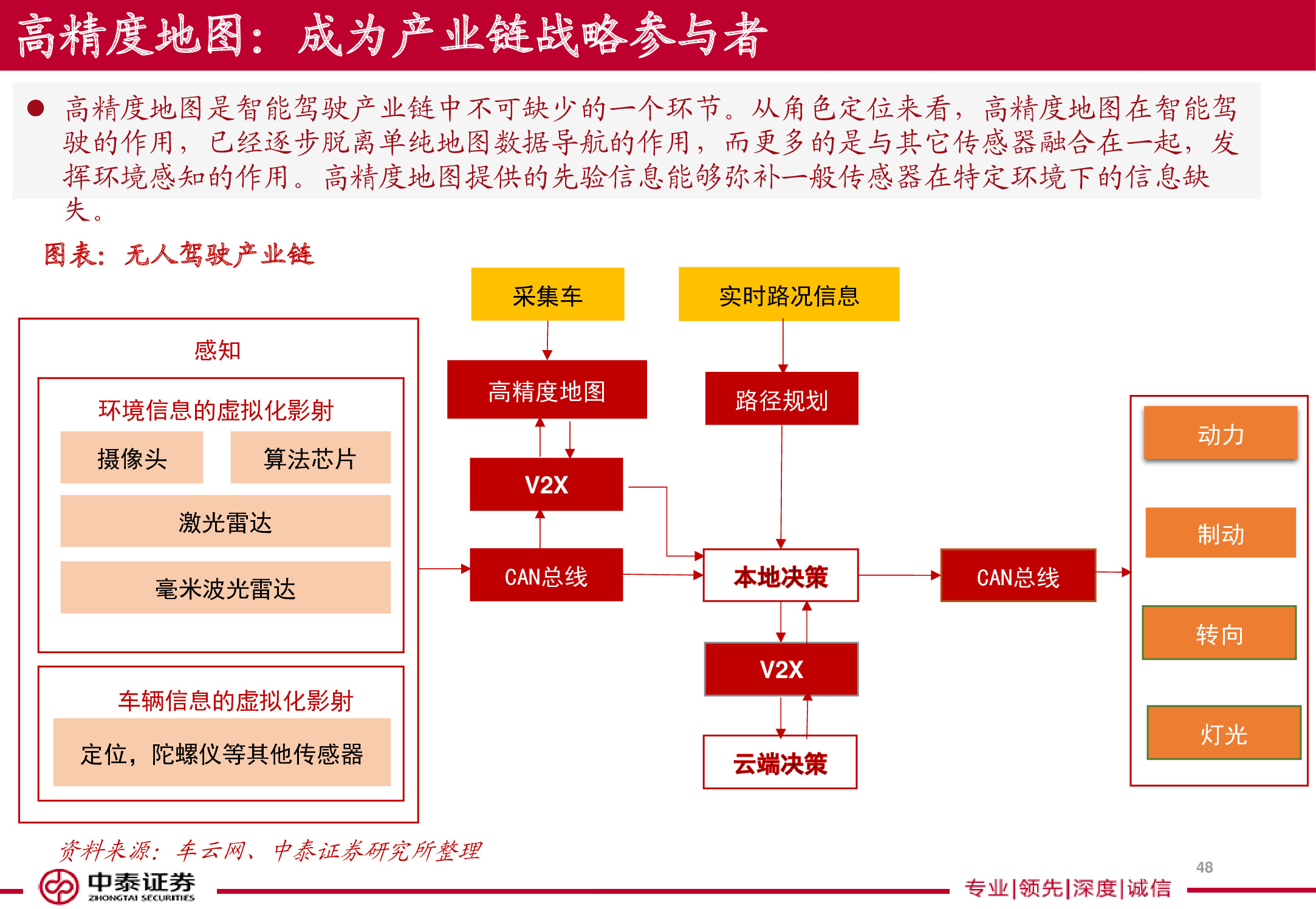 电子导航地图标杆研究：150页PPT读懂四维图新.pdf