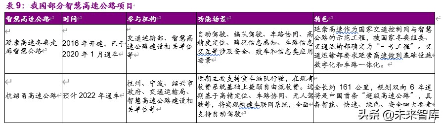 车联网深度报告：标准临近叠加新基建助力，C-V2X产业元年开启