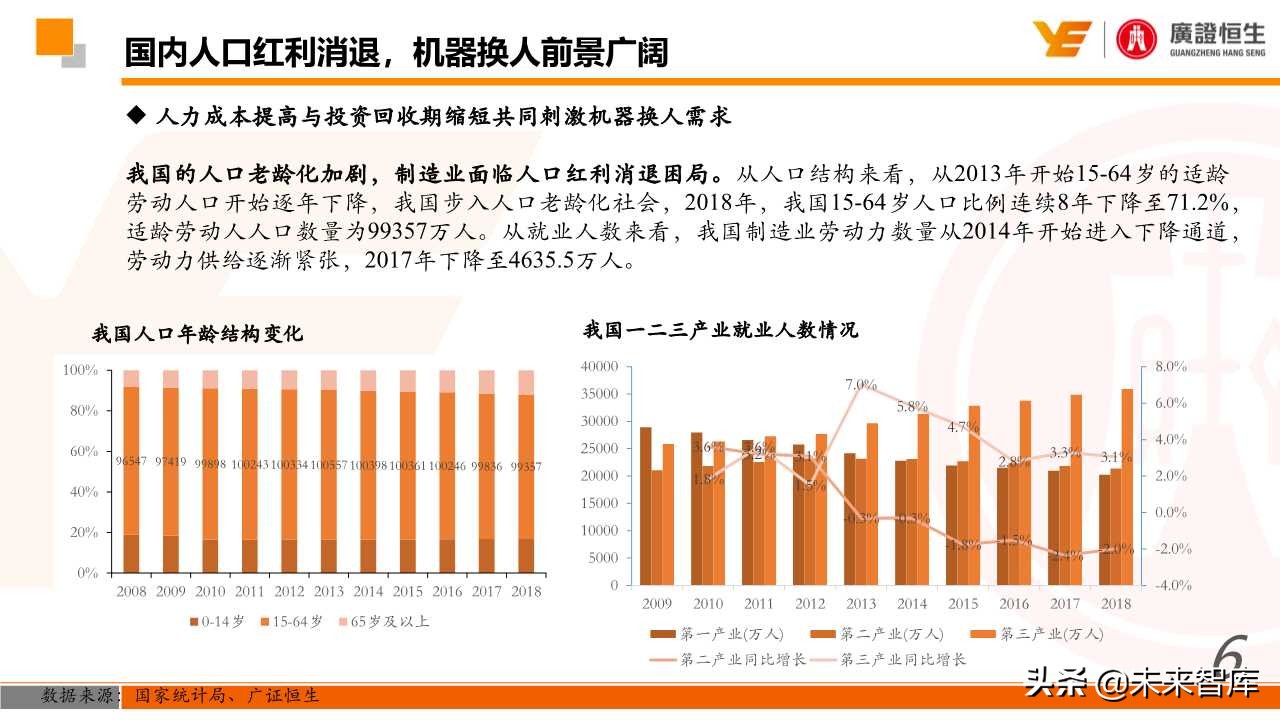 机器人行业深度研究：国产化、智能化加速