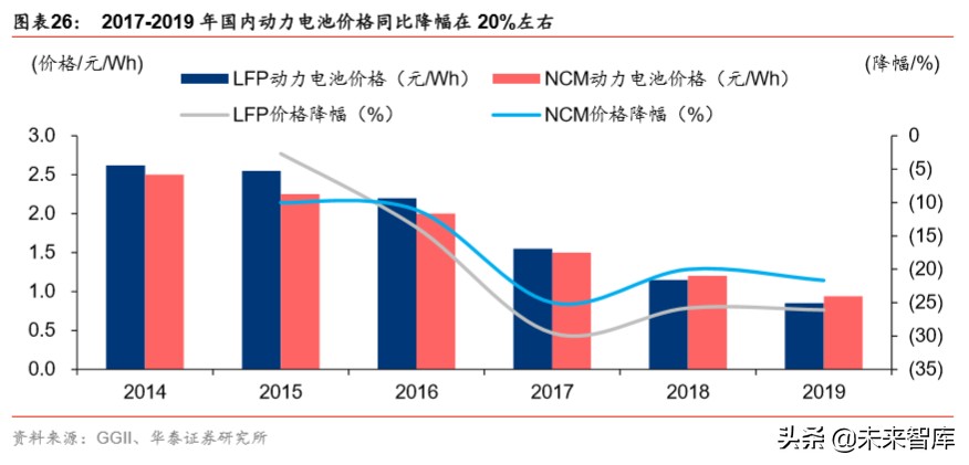 锂电设备行业分析：扩产新周期，设备全球化新阶段