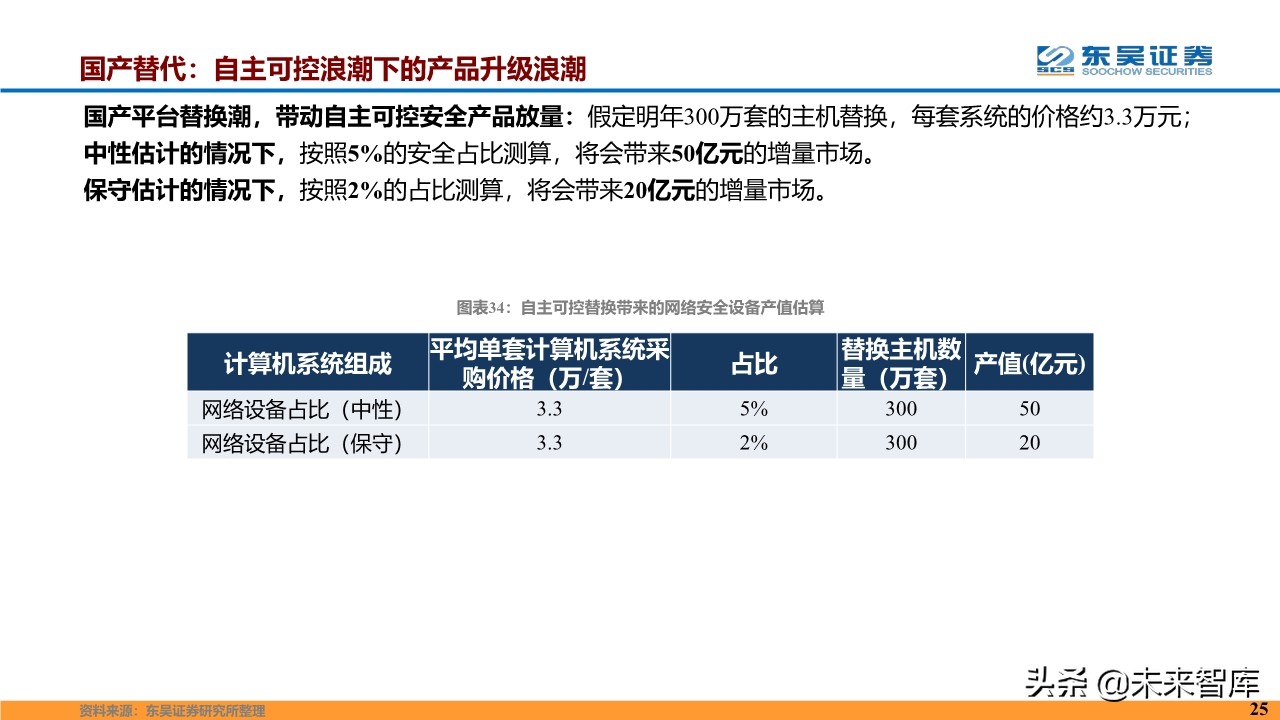 计算机行业2020年度投资策略报告（87页）