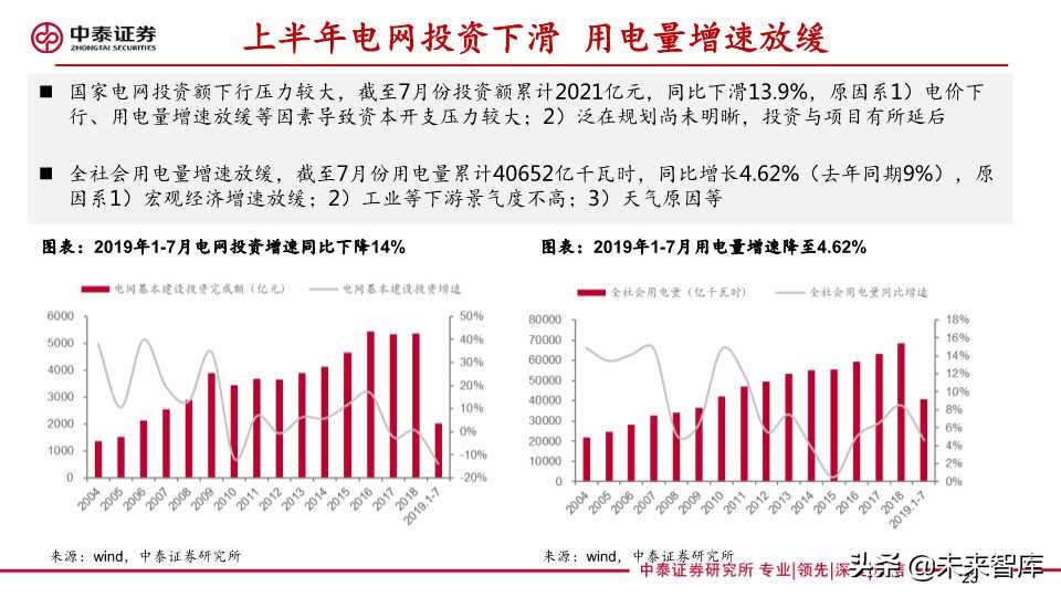 泛在电力物联网深度报告：拐点将至，静待放量