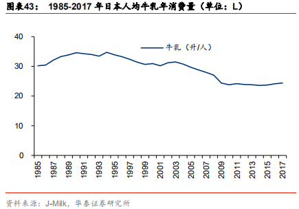 中國乳業(yè)及伊利股份深度研究報(bào)告