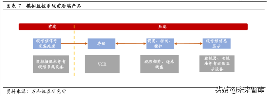 智能安防行业研究：现状、趋势与格局