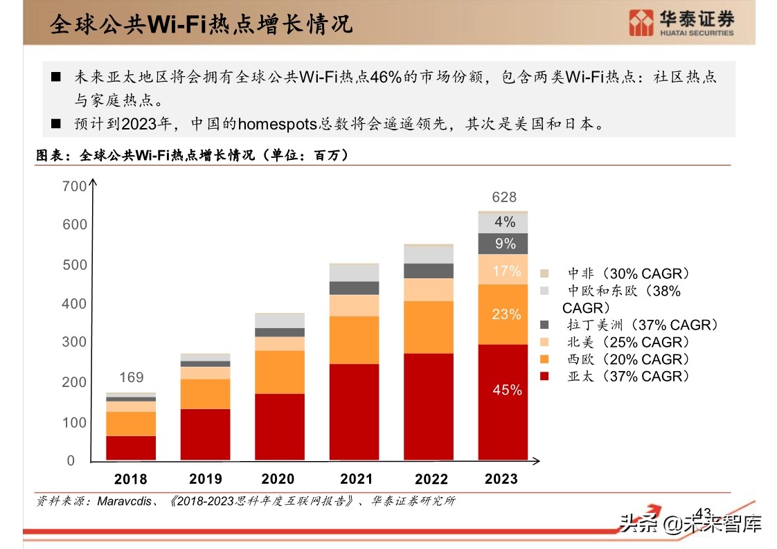 思科年度互联网报告：全球网络流量预测