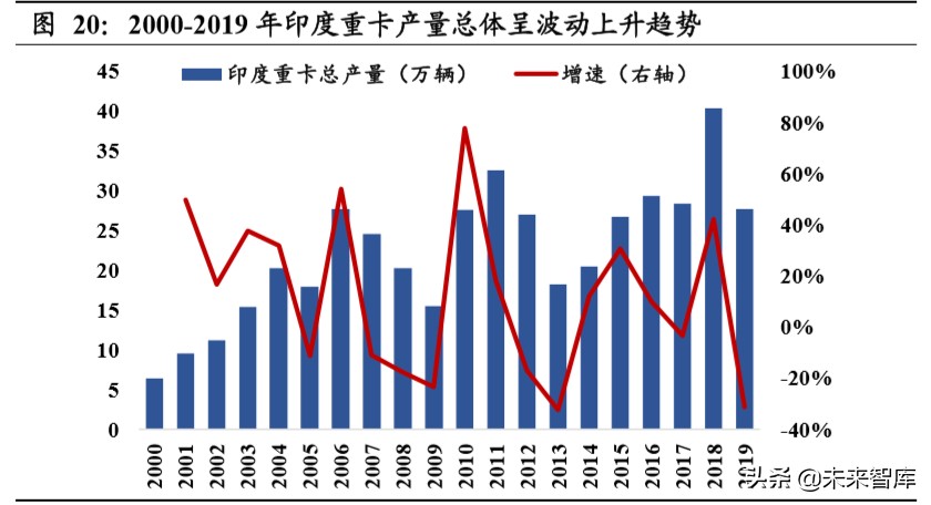 重卡行业深度报告：全球视角下，中重卡行业的展望