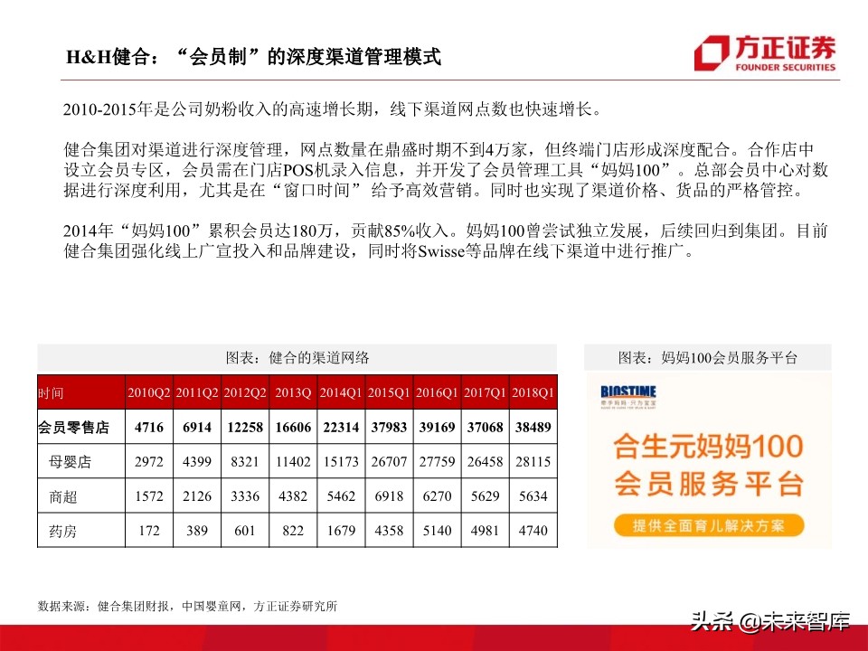 母婴奶粉行业深度研究：奶粉品牌二十年沉浮录（93页）