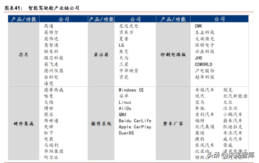 汽车自动驾驶深度报告：自动驾驶提速，布局明日之星