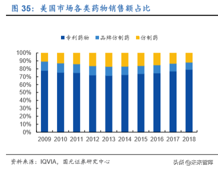 2020年医药生物行业深度研究报告（95页）