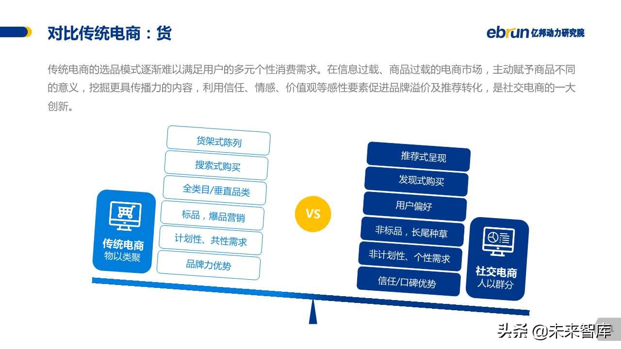 中国社交电商白皮书2019