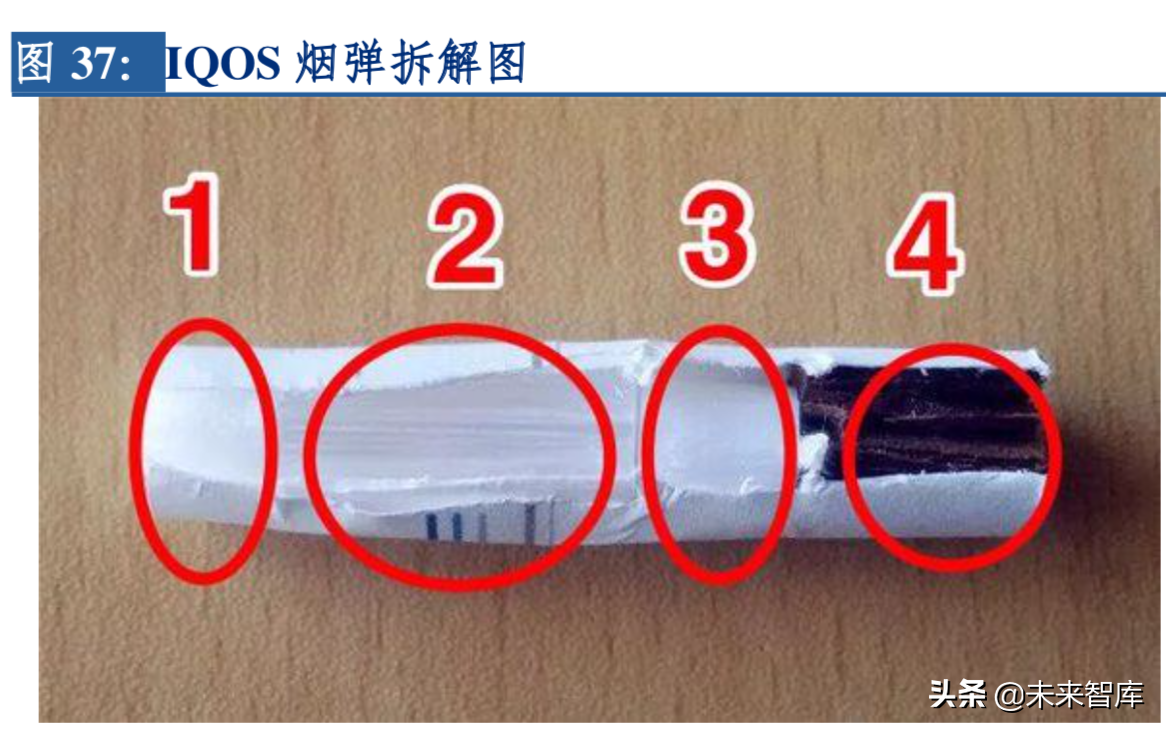 2019年电子烟行业深度洞察报告：东风将至，整装待发