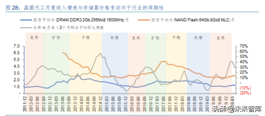电子元器件行业中期投资策略：几家欢喜几家愁