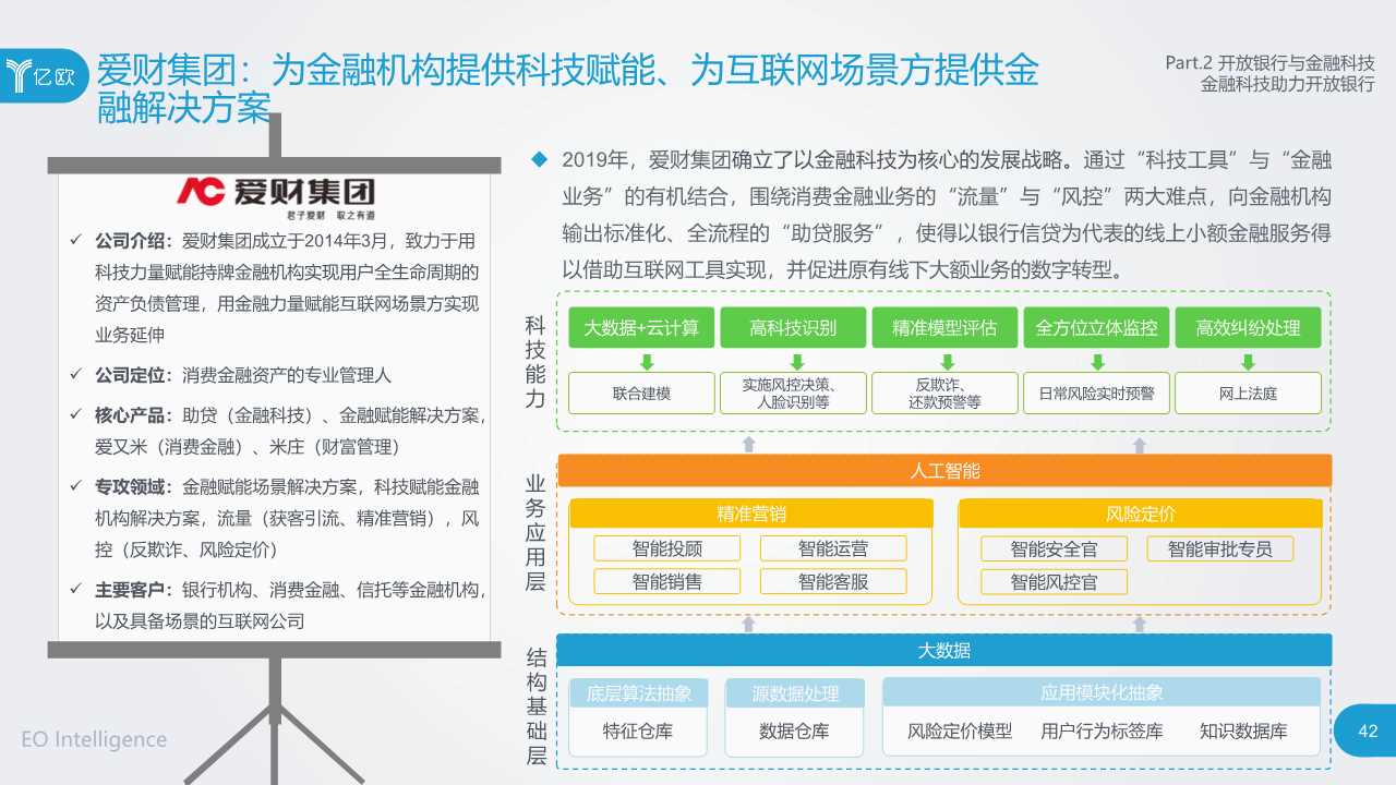 2019开放银行与金融科技发展研究报告