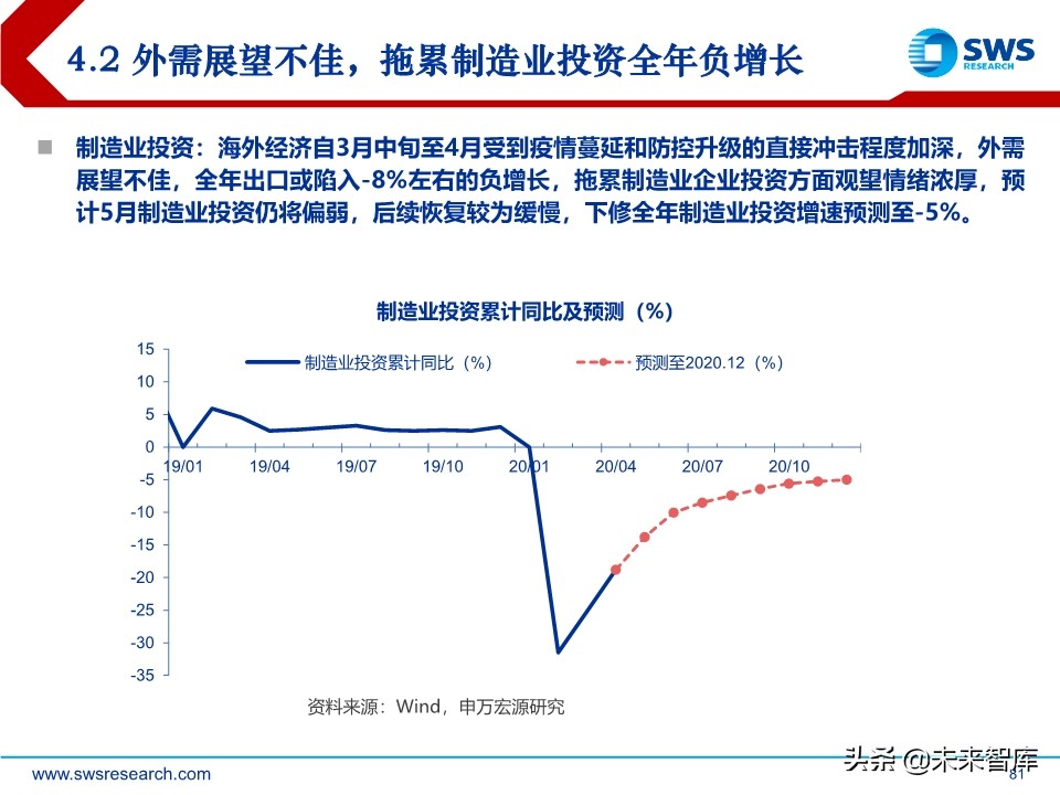 2020年中宏观经济展望：引而不发