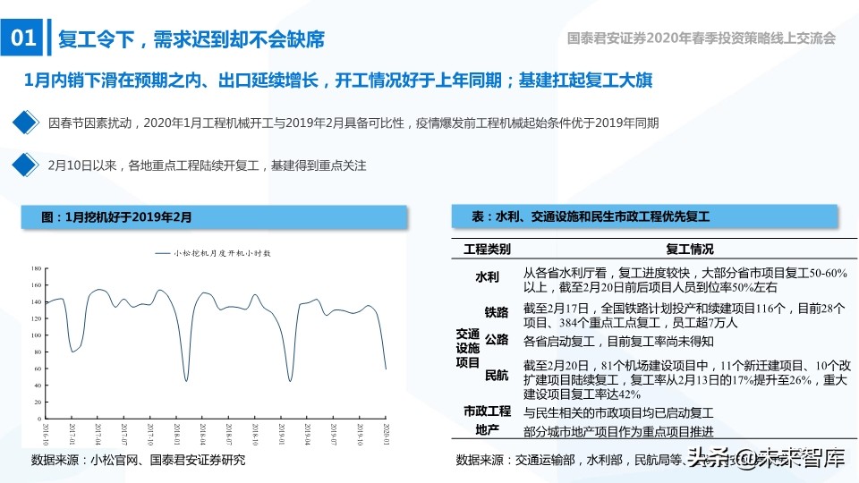 高端装备2020年春季投资策略：在边际向上的行业中寻找投资机会