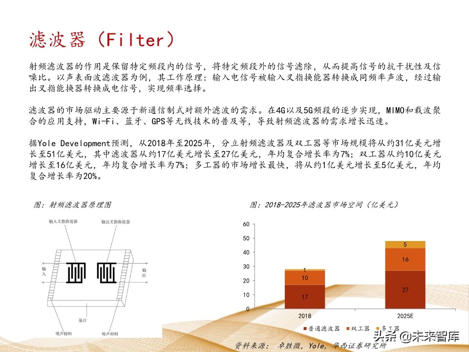 射频芯片行业深度报告：千亿空间，国产替代曙光乍现