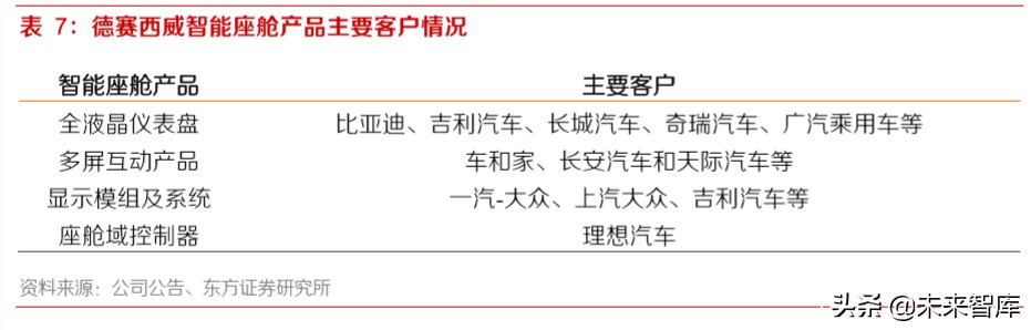 智能网联汽车深度报告：智能网联趋势中汽车公司的突破点及布局