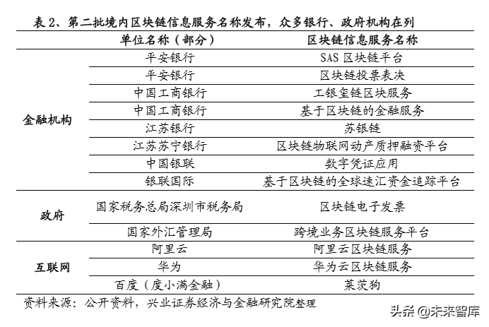区块链与数字货币专题报告：央行数字货币一骑破围城