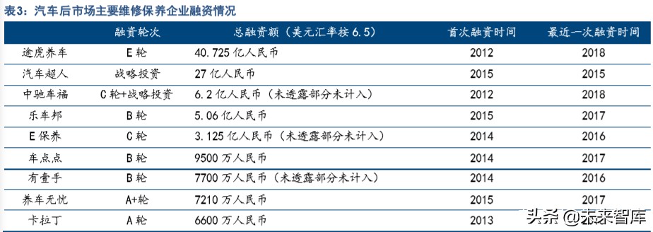 汽车后市场深度报告：“后”积薄发，“后”发制人