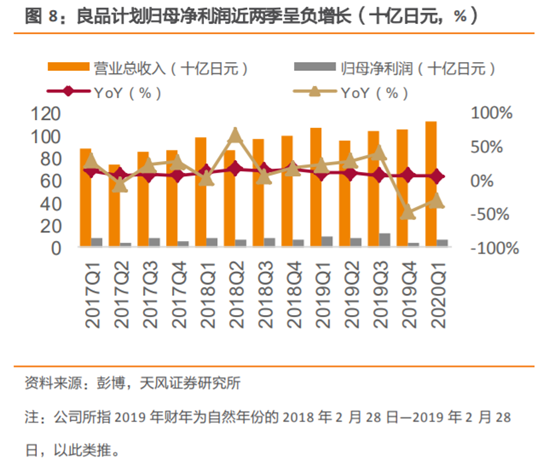 无印良品深度研究：暗访探店，告诉你到底卖的好不好