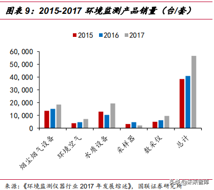 水质监测行业深度研究报告
