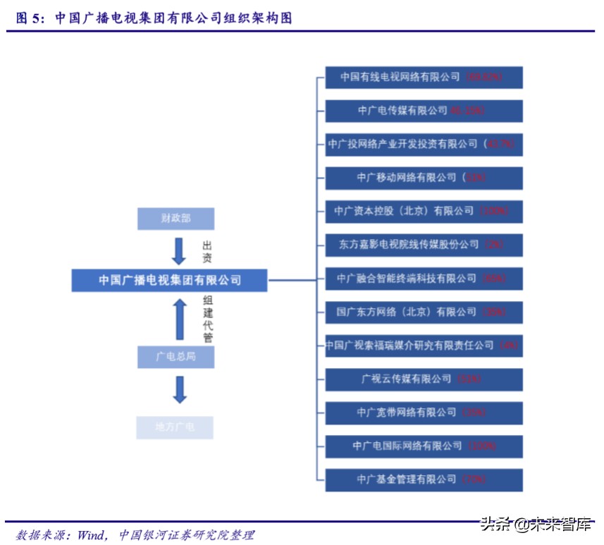 广电行业专题报告：5G时代广电行业的价值重估