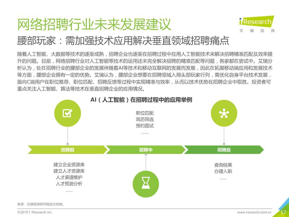 中国互联网招聘行业发展报告（2019年）