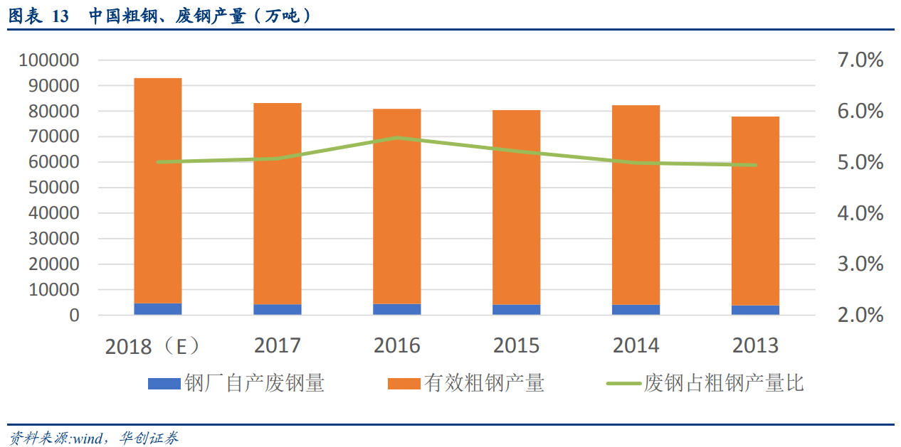 廢鋼產業深度研究報告