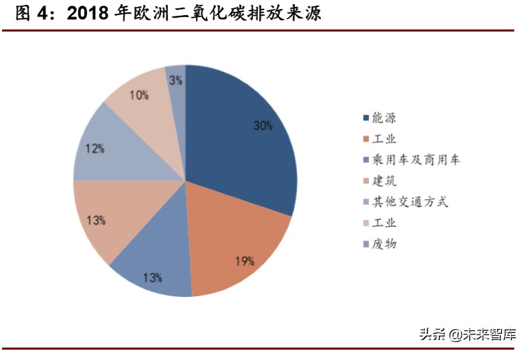 新能源汽车行业专题报告：全球视角下新能源政策趋势分析