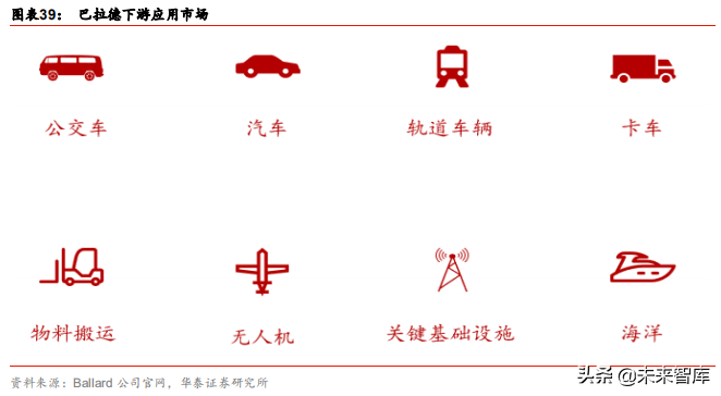 燃料电池应用前沿分析：燃料电池叉车