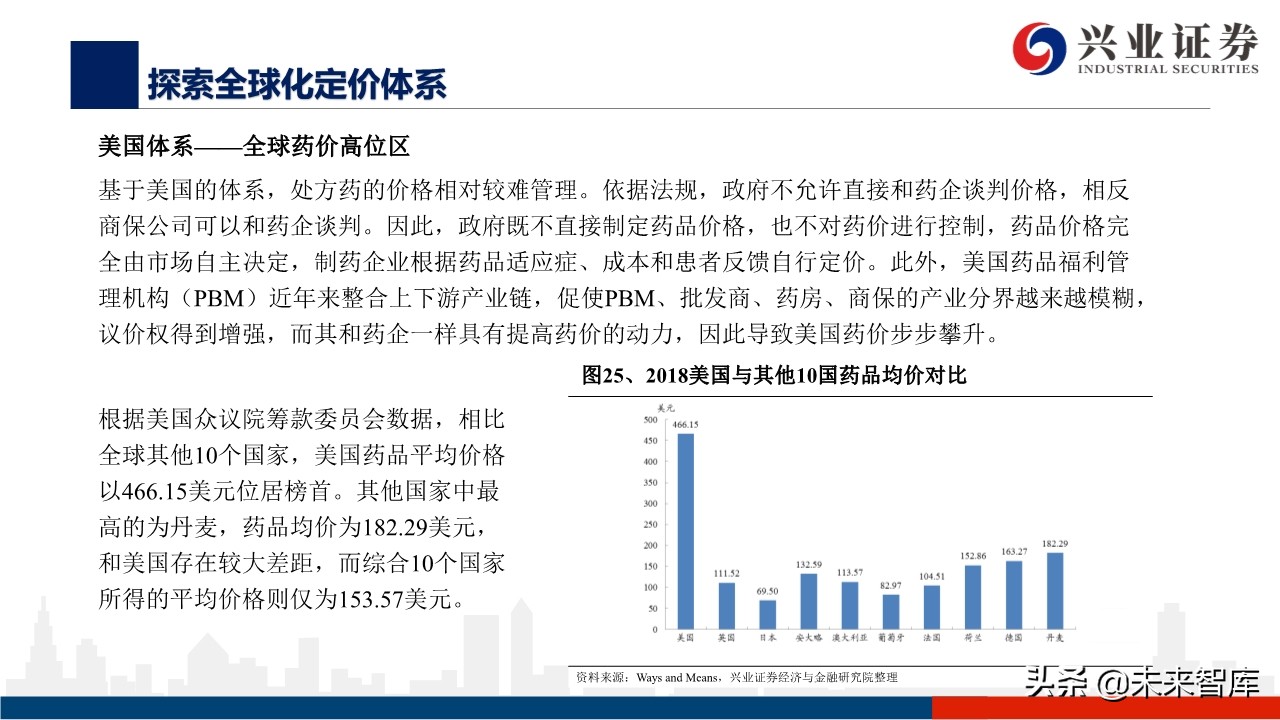 医药行业深度报告：外资药企中国市场策略变化的危与机