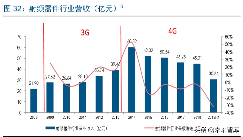 5G产业链转债全梳理