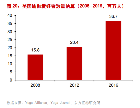 商业案例：露露柠檬如何从小众品牌升级至运动服饰巨头